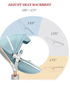 360° drehbarer Deluxe-Kinderwagen mit hoher Landschaft