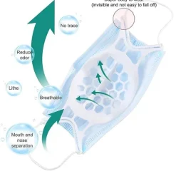 Atmungsaktiver Maskenstützrahmen – Innenhalterung für mehr Komfort