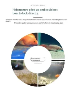 Automatischer Fischkotsauger - Easy Aquarium Cleaner