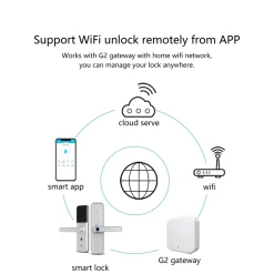 Biometrisches Fingerabdruck-Türschloss - Intelligentes Sicherheitszugangssystem
