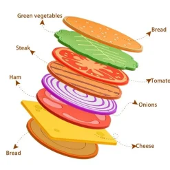 Burger-Untersetzer-Set – lustige Heimdekoration für Feinschmecker