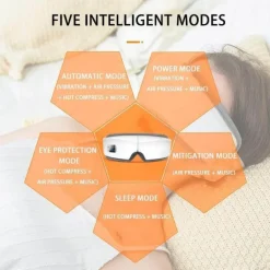 4D-Augenmassagegerät – Intelligentes Premium-Gerät zur Augenpflege