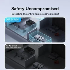 Einziehbare Schnelllade-Steckdosenleiste - Digitales Verlängerungskabel