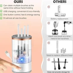 Elektrischer Make-up-Pinselreiniger – 3-in-1-Schleudermaschine