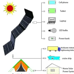 Faltbare Solar-Powerbank – Tragbares Reiseladegerät