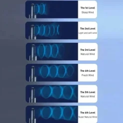 Flügelloser Mini-Ventilator – Tragbarer Luftkühler