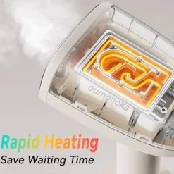 Handdampfgerät für Textilien – Turbo Quick 2-in-1-Bügeleisen