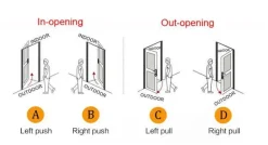 Intelligentes Türschloss mit Fingerabdruck – Biometrisches schlüsselloses Zugangsschloss