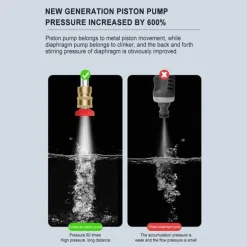 Kabellose elektrische Hochdruck-Autowaschpistole