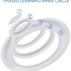 Katzentoiletten-Trainingsset – Einfache Lösung für ein streufreies Training