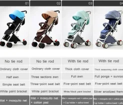 Leichter tragbarer Kinderwagen - Kompakter faltbarer Buggy