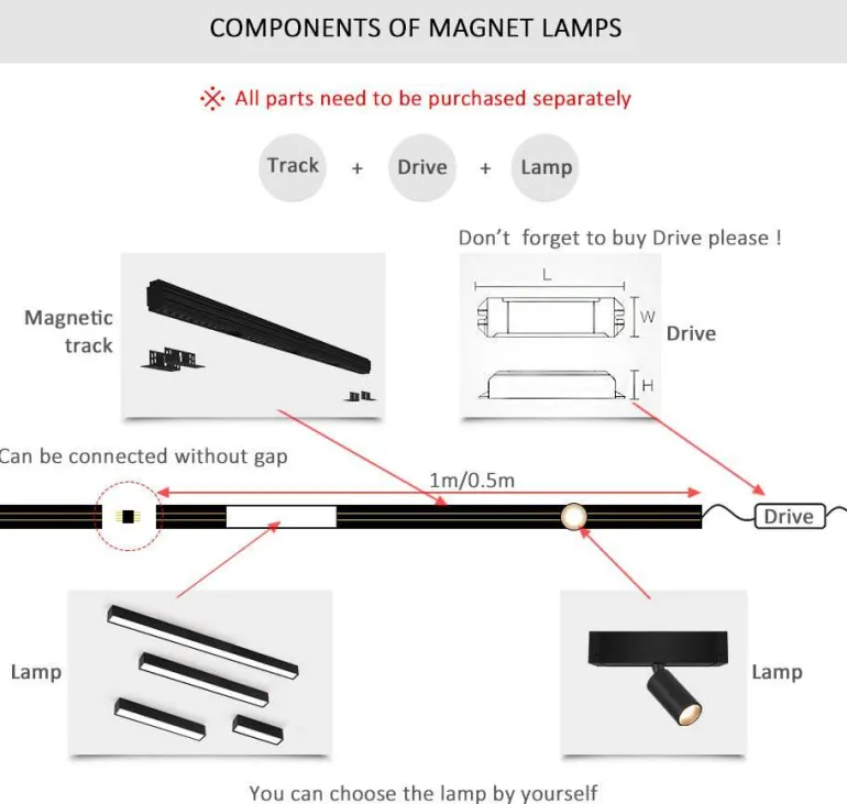 Magnetische Schienenbeleuchtung - Wandmontiertes schwarzes System