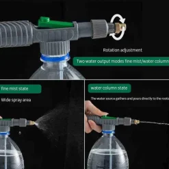 Manueller Hochdruck-Flaschensprüher - Pro Spray Tool