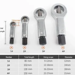 Mutternlöser-Werkzeug - Manueller Druckausdreher