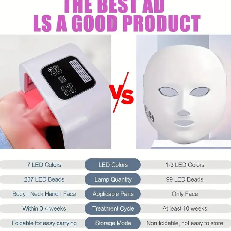 Professionelles LED-Lichttherapiegerät – 7-Farben-Gesichts- und Anti-Aging-Gerät