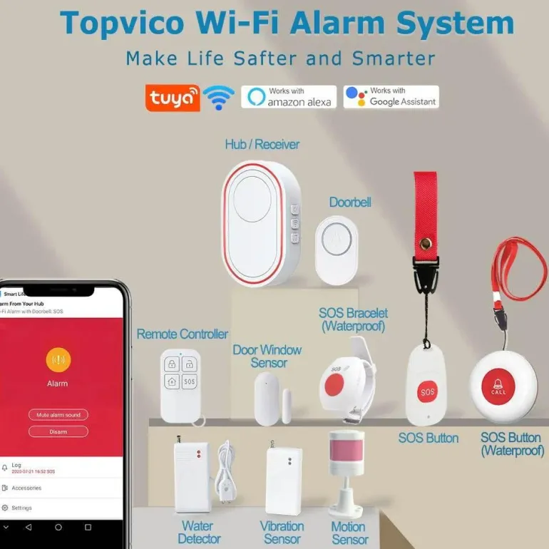 Sicherheitsarmband für Senioren - WiFi-SOS-Alarm