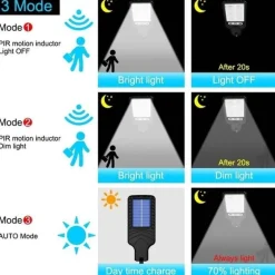 Solar-LED-Wandleuchte – Intelligente Energiebeleuchtung für den Außenbereich