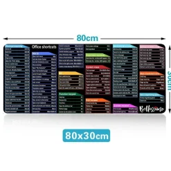 Spickzettel für Tastaturkürzel – Wichtiges Referenzhandbuch