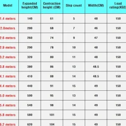 Teleskop-Klappleiter – verstellbares, rutschfestes Design