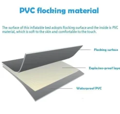 Tragbare Doppel-Luftmatratze – Aufblasbare Schlaflösung