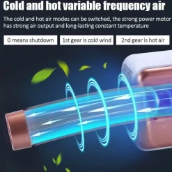 Tragbarer elektrischer Ventilator – rotierender Trockner für den Heimgebrauch