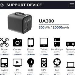 Tragbares Hochleistungskraftwerk - Reisegenerator