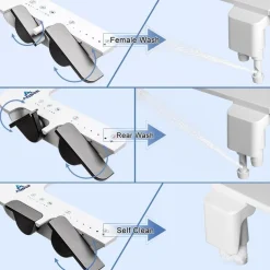 Ultradünnes selbstreinigendes Bidet – Premium-Komfort-Toilettenzubehör