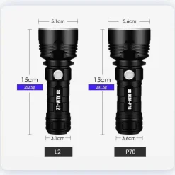 Ultrahelle wiederaufladbare LED-Taschenlampe – leistungsstarkes tragbares Licht