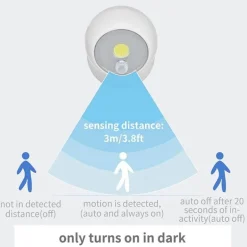 Wandleuchte mit Bewegungsmelder – Kabelloses Sicherheitslicht für den Außenbereich