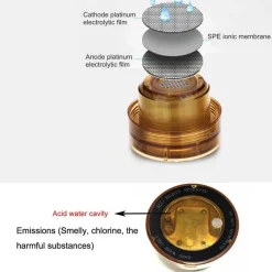 Wassergenerator mit hohem Wasserstoffgehalt - Japanischer Wasserreiniger