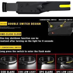 Wiederaufladbare USB-LED-Stirnlampe – Freihändiges Sensorlicht